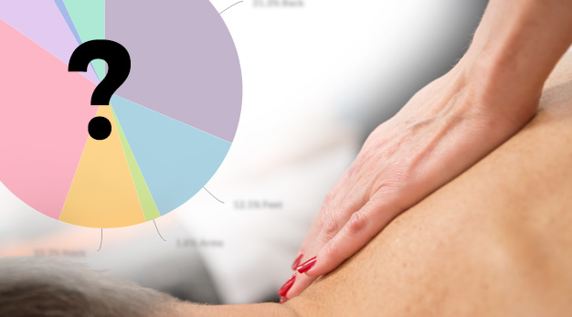 The favourite area of the body to be massaged